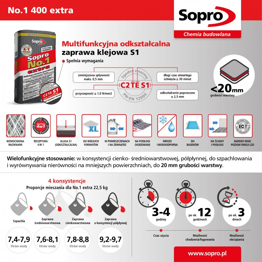 Fot. Sopro