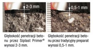 Szansa na radykalne skrócenie cyklu realizacji oraz obniżenie kosztów inwestycji