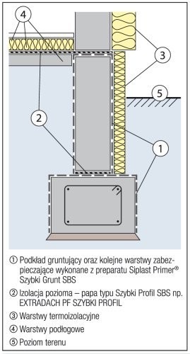 Szansa na radykalne skrócenie cyklu realizacji oraz obniżenie kosztów inwestycji