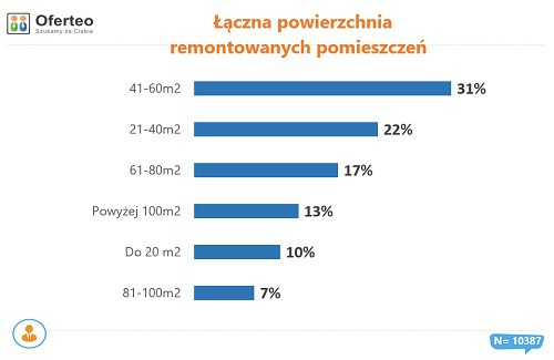 Fot. Oferteo.pl