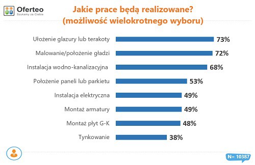 Fot. Oferteo.pl
