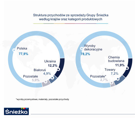 Fot. Śnieżka