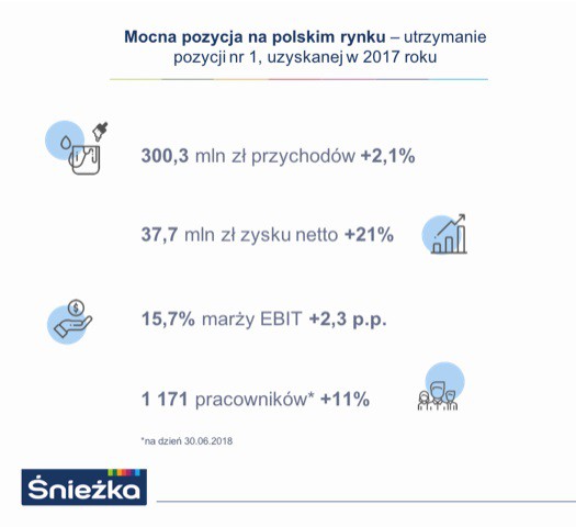 Fot. Śnieżka