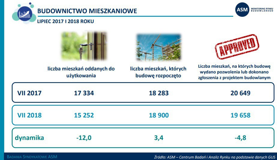 Fot. ASM – Centrum Badań i Analiz Rynku- badania własne