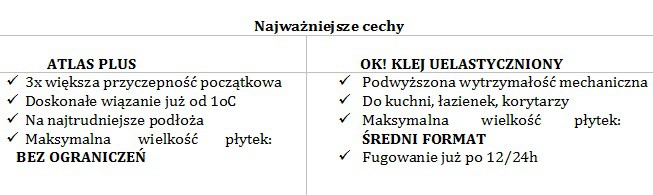 Technologia podwójnych włókien w rękach fachowców z Atlas Plus i OK! Klej uelastyczniony