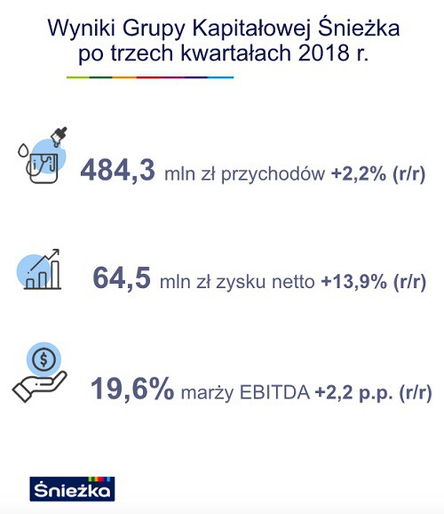 Fot. Śnieżka