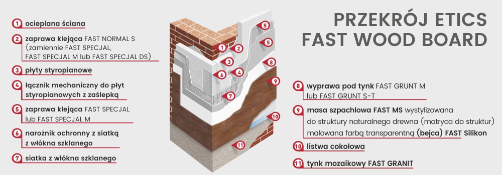 Fot. Fast