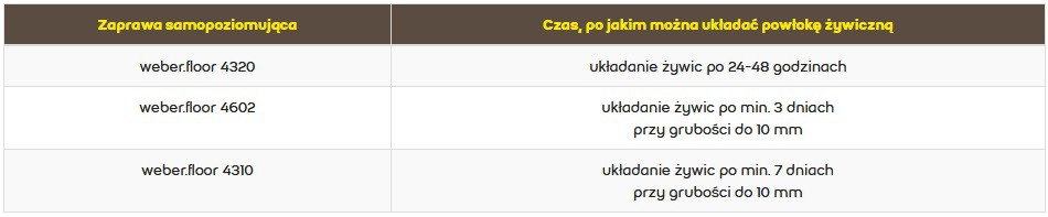Jak wykonać posadzki żywiczne? Gotowe rozwiązania od Weber!