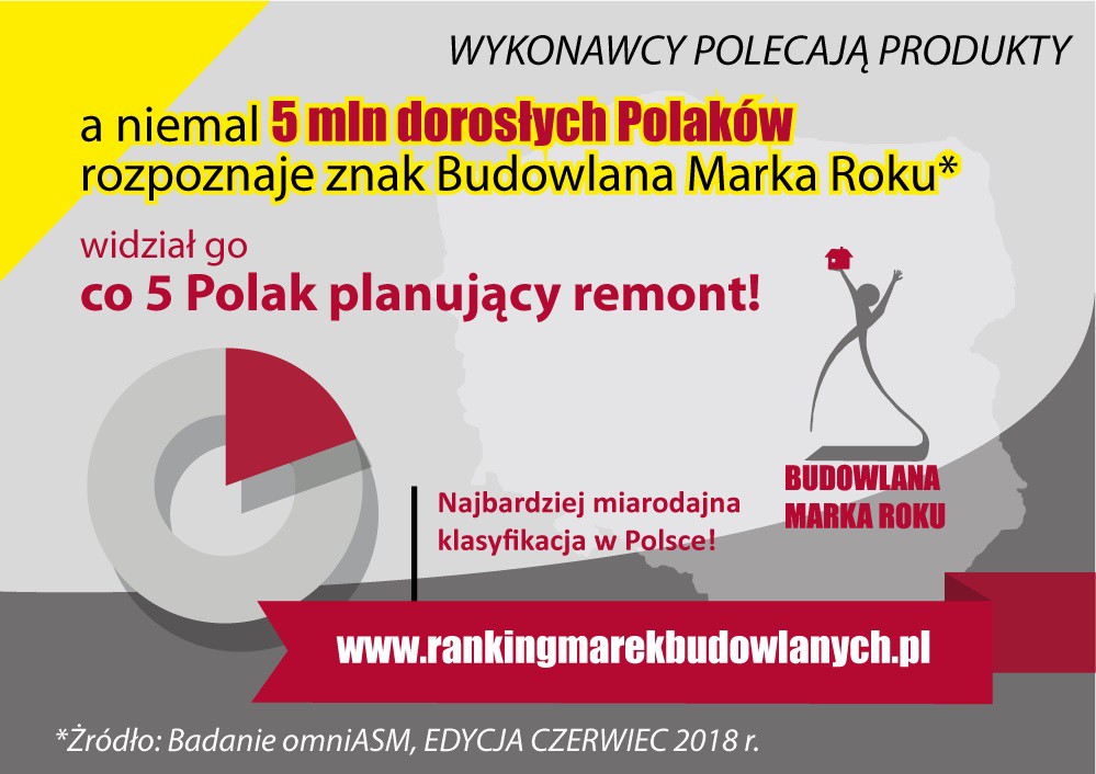 Fot. ASM – Centrum Badań i Analiz Rynku