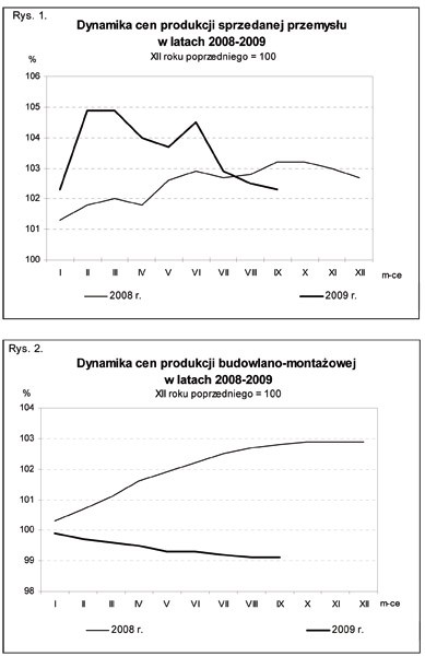 GUS - Wskaźniki cen produkcji sprzedanej przemysłu oraz produkcji budowlano-montażowej we wrześniu 2009 r.
