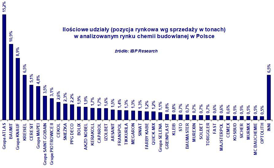 Fot. IBP Research