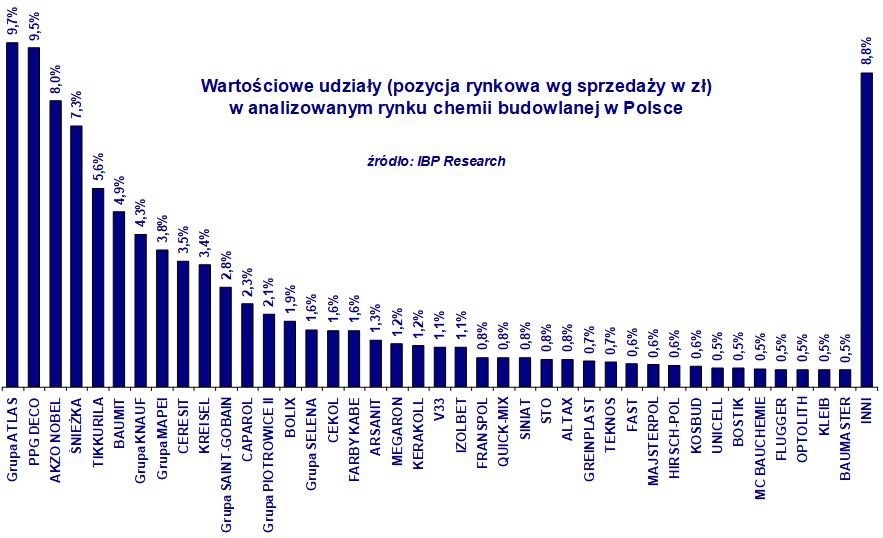 Fot. IBP Research