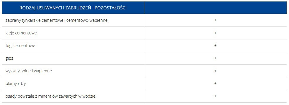 Atlas koncentrat do silnych zabrudzeń cementowych<br />