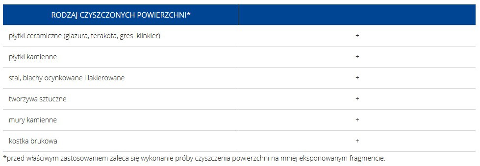 Atlas koncentrat do silnych zabrudzeń cementowych<br />