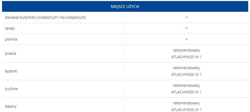 Atlas Mykos Plus- koncentrat do zwalczania alg, grzybów i porostów