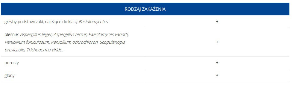 Atlas Mykos Plus- koncentrat do zwalczania alg, grzybów i porostów