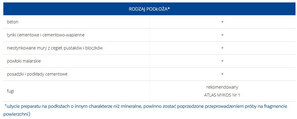 Atlas Mykos Plus- koncentrat do zwalczania alg, grzybów i porostów