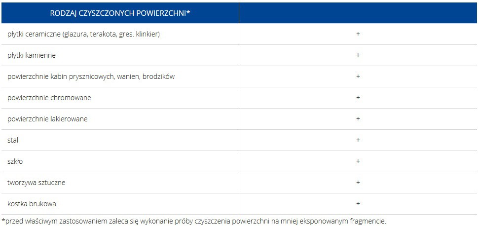 Atlas do usuwania osadów oraz zabrudzeń cementowych