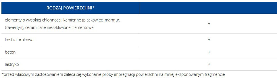 Atlas efekt mokrego kamienia