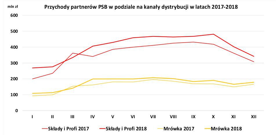 Fot. PSB
