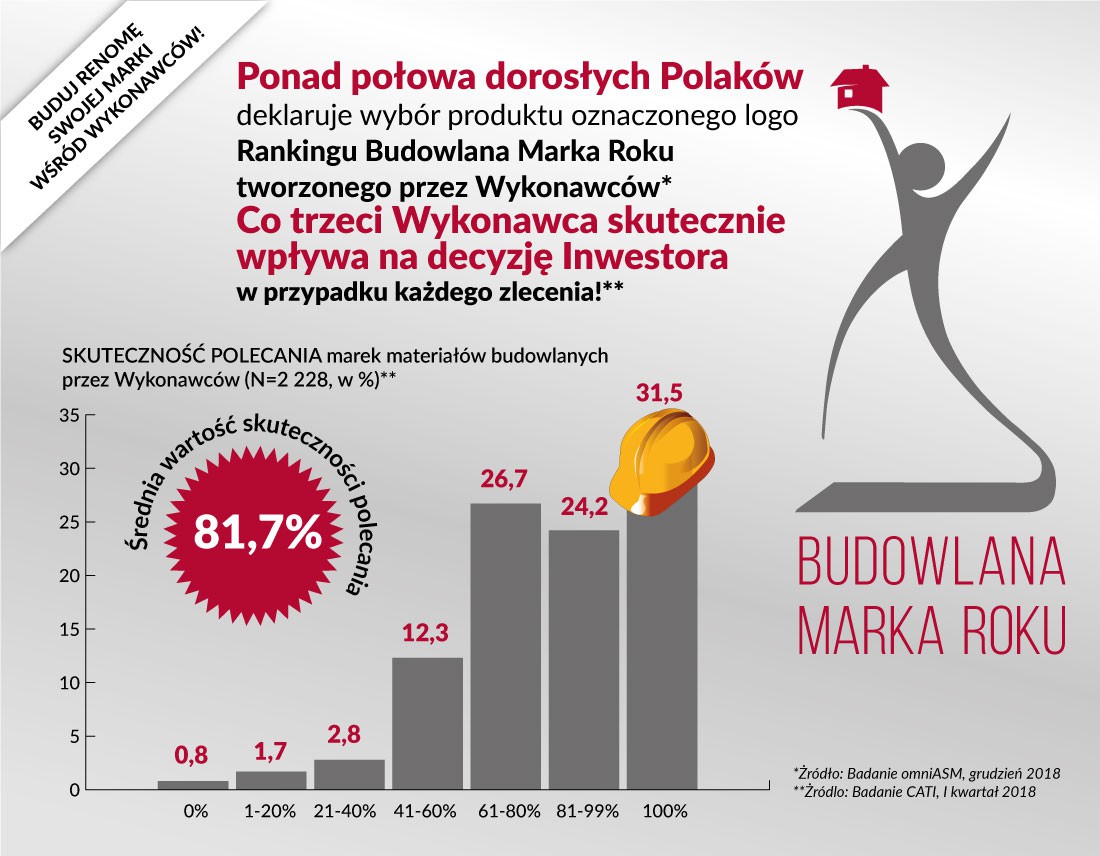 Fot. ASM - Centrum Badań i Analiz Rynku