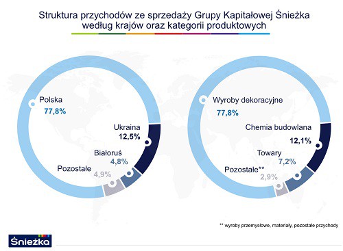 Fot. Śnieżka