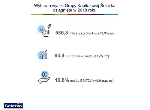 Fot. Śnieżka