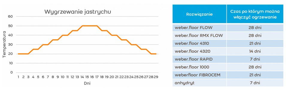 Fot. Weber