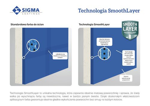 Fot. Sigma