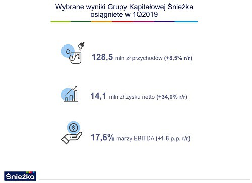 Fot. Śnieżka