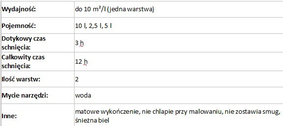 Biały sufit Primacol Professional