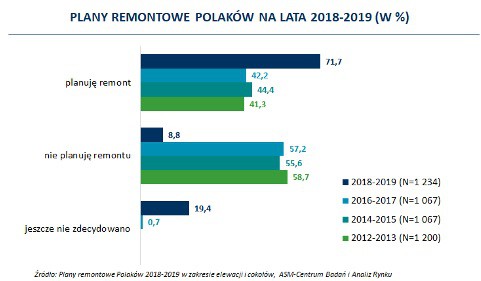 Fot. ASM - Centrum Badań i Analiz Rynku