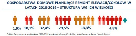 Fot. ASM - Centrum Badań i Analiz Rynku