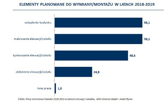 Fot. ASM - Centrum Badań i Analiz Rynku