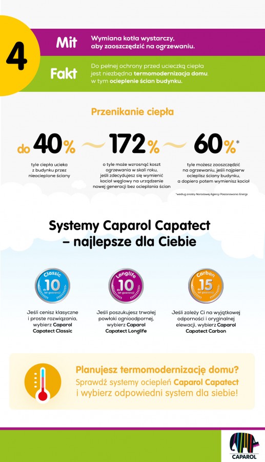 Fot. Caparol