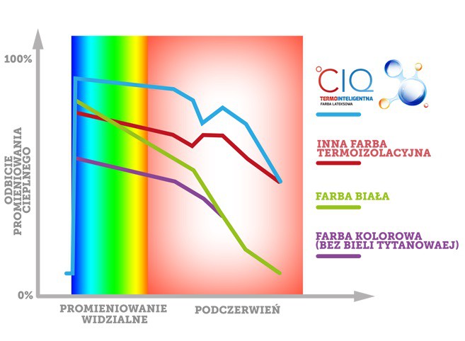 Fot. CIQ