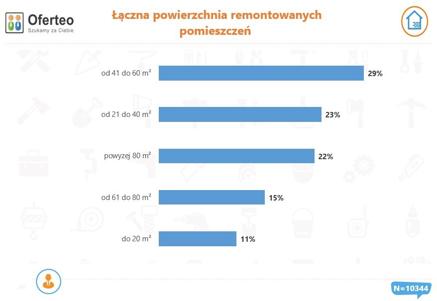 Fot. Oferteo.pl