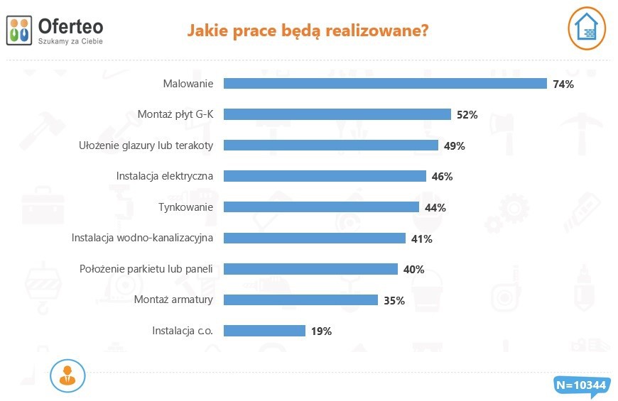 Fot. Oferteo.pl