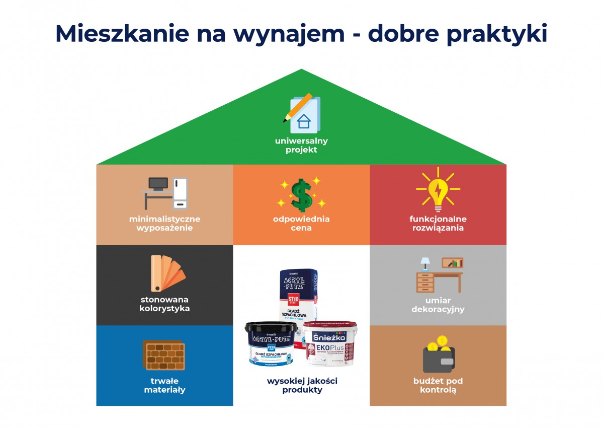 Fot. Śnieżka