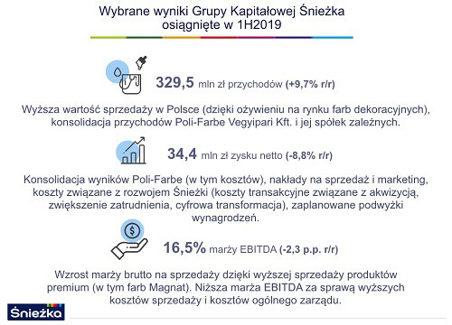 Fot. Śnieżka