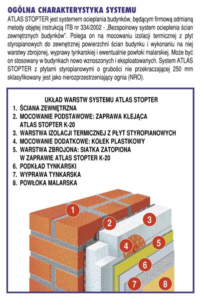 System ATLAS (ETICS)