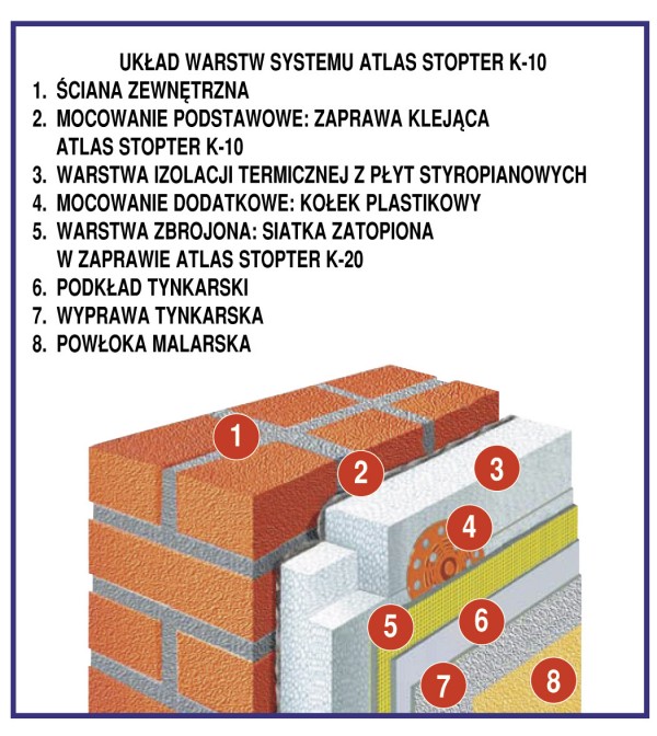 System ATLAS STOPTER K 10