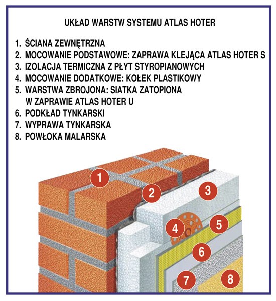 System ATLAS HOTER