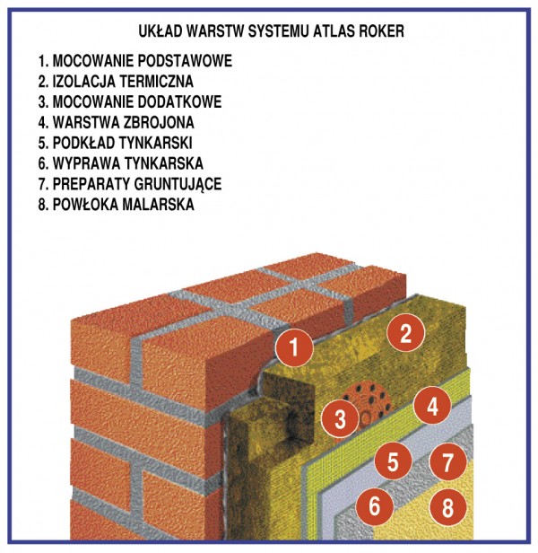 System ATLAS ROKER