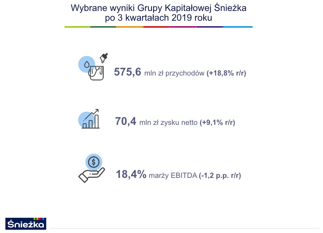 Fot. Śnieżka