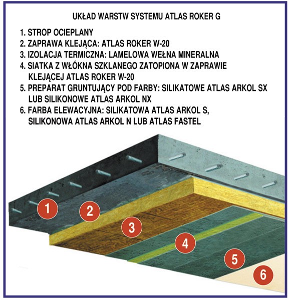 System ATLAS ROKER G