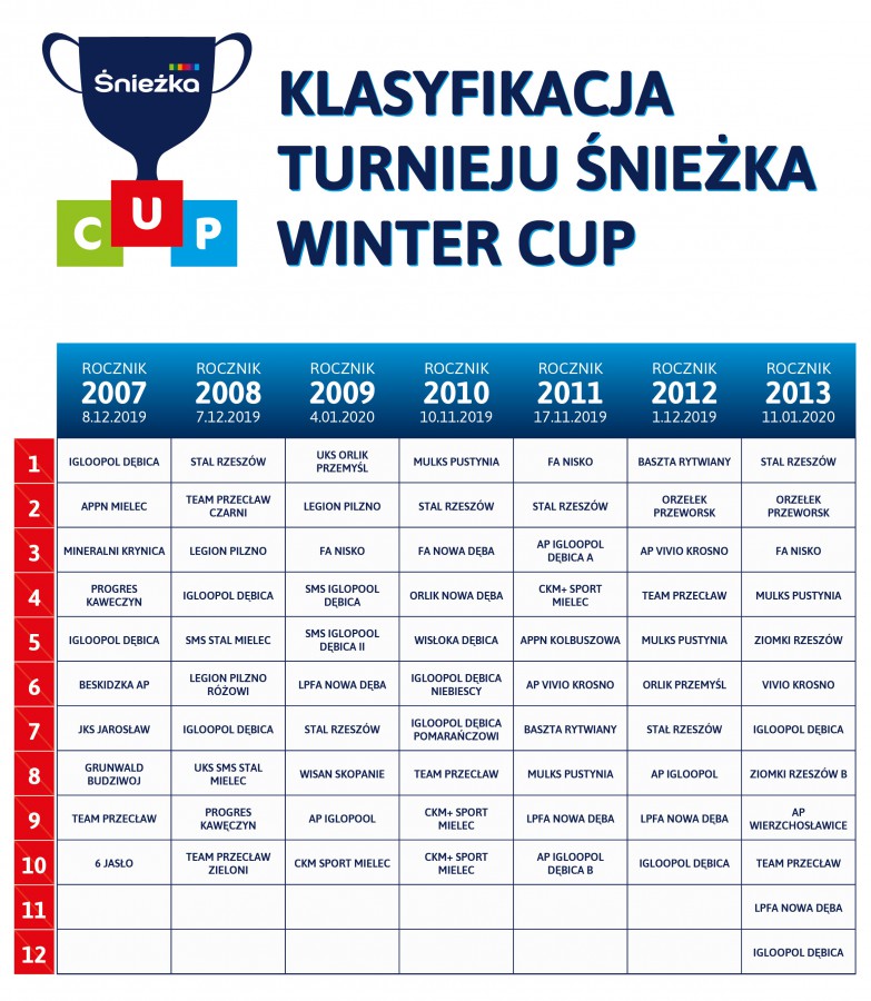 Fot. Śnieżka