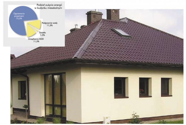 Wpływ izolacji PAROC na energooszczędność w budynkach
