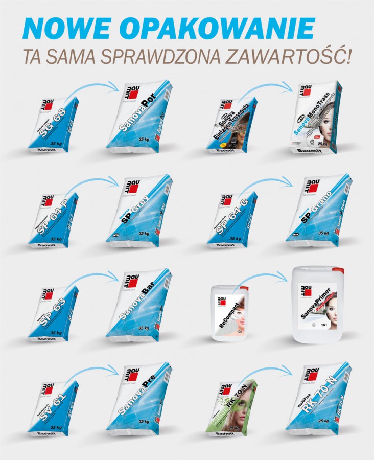 Fot. Baumit