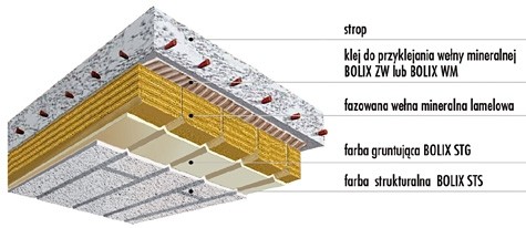 System ociepleń - BOLIX IZO-STROP